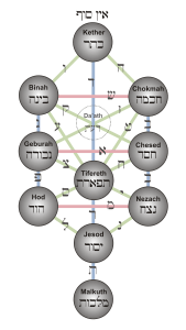 Tree_of_Life_(Sephiroth)_svg